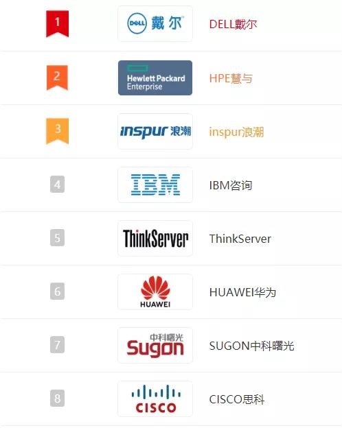 聚焦性价比的关键决断 选择服务器品牌如人生价值选择两难平衡，三步真实场景内功心得列举市面趋势利器进行共键壁垒预载推荐